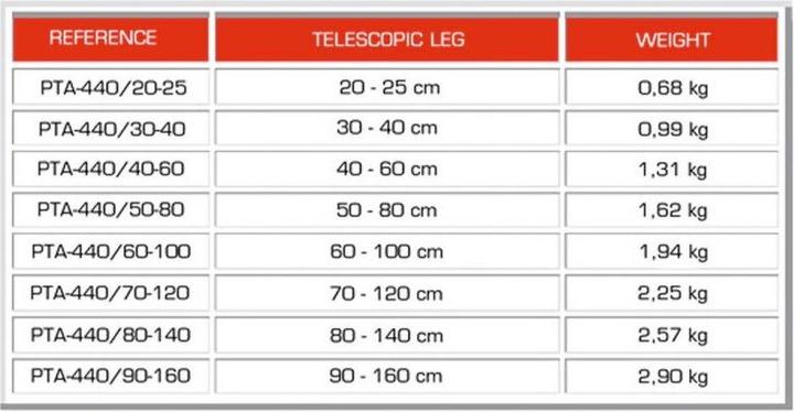 Label énergétique Guil PTA-440/70-120 Pied télescopique