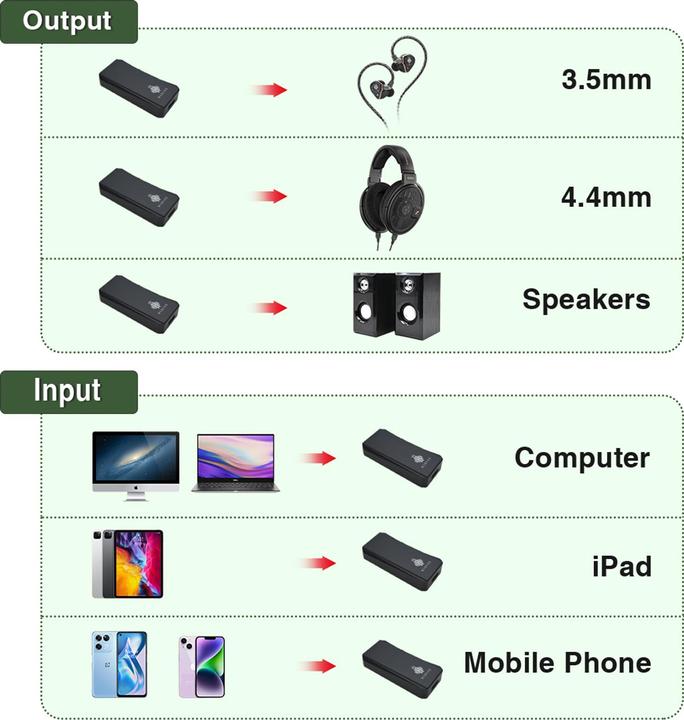 Image du produit Hidizs S9 Pro Plus Martha (Bleu)