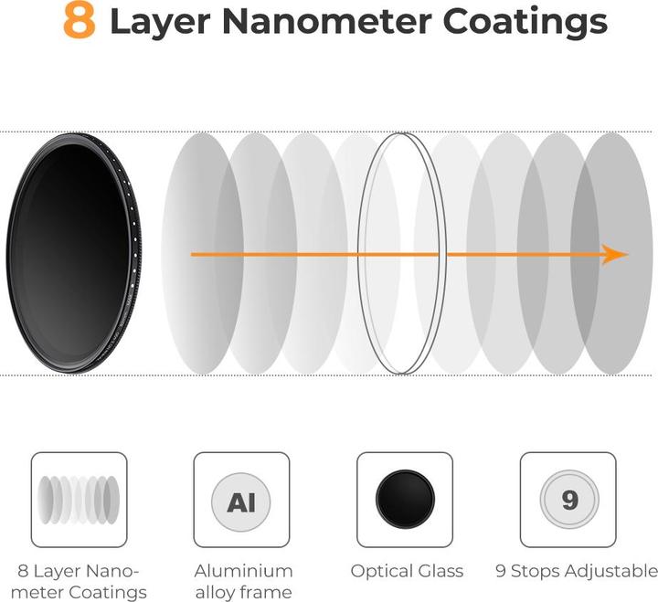 Image du produit K&F Concept Filtre pour objectif 40.5MM ND2-ND400 variable (1-9 Stops), filtre à densité neutre ajustable (Filtre de couleur neutre)