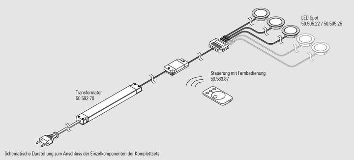 Actual product image L&S Komplettset Chip 58 Emotion, 3er SET (250 lm)