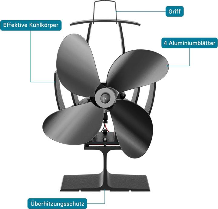 Actual product image Wiltec Fan