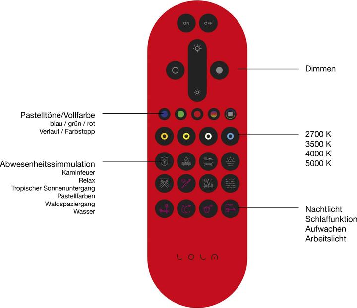 Produktbild Leuchten Direkt Deckenleuchtestahl2xLEDBoard/1227005000KInnenleuchteIP20 (3000 lm)