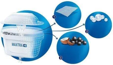 Actual product image Brita Water filtration jug Marella 2.4L, white with water filter MAXTRA + 1 pc.