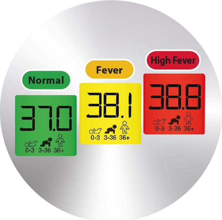 Actual product image Braun ThermoScan 7+ (Ear)