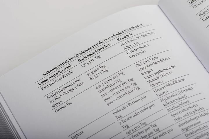 Image du produit Richtig essen, länger leben – Eat to Beat Disease (Allemand, William W. Li, 2020)