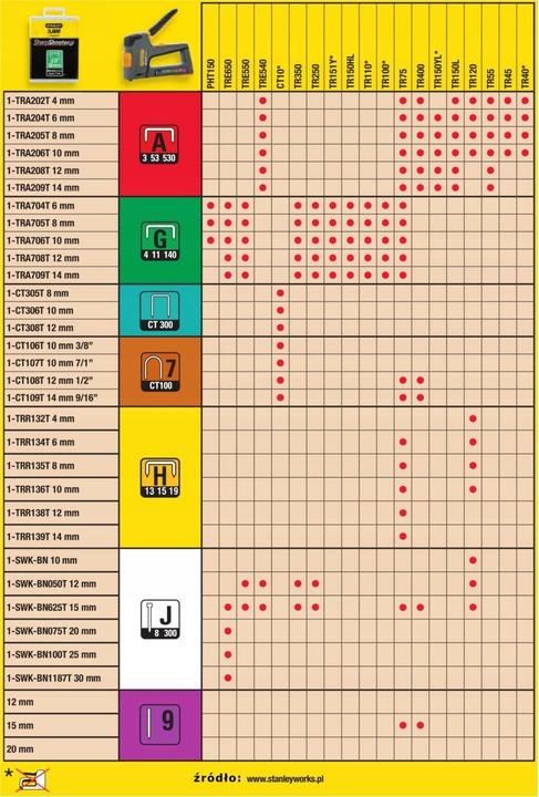 Produktbild Stanley Fmht6-70868