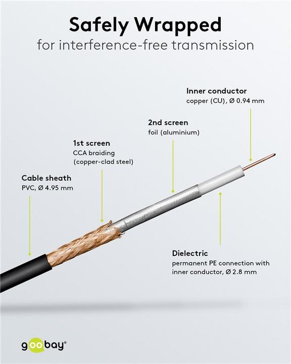 Produktbild Goobay WLAN Antennenverlängerungskabel (Antennenkabel)