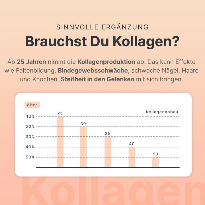 Nährwerte und Zutaten Sheko Naked Collagen (1 Stück, Pulver, 504 g)