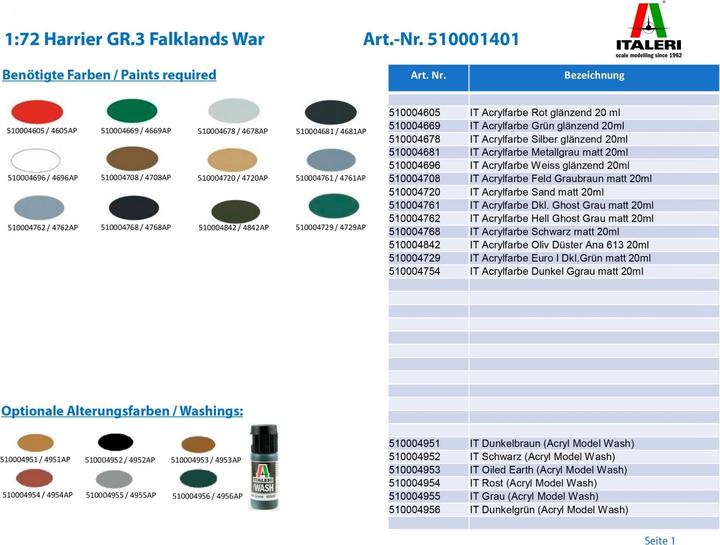Actual product image Italeri 1:72 Harrier GR.3 Falklands War