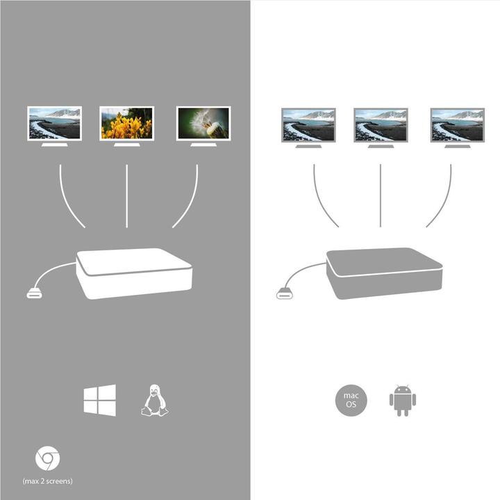 Actual product image i-tec Triple Dock (USB-C, 2 Ports)
