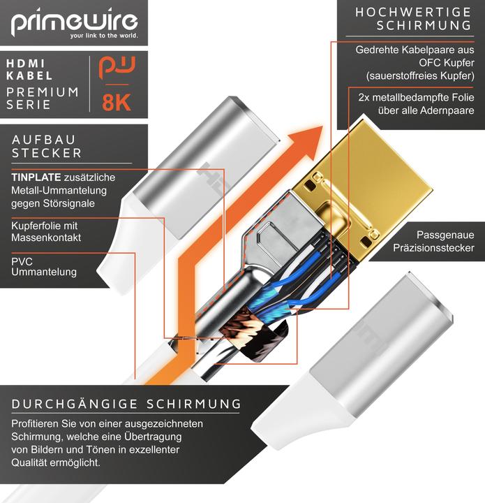 Actual product image Primewire HDMI Cable 2.1, 8K 60 Hz, Premium Ultra HD, High Speed 7680 x 4320 @ 120 Hz - 4k @ 240 Hz with DSC (2 m, HDMI)
