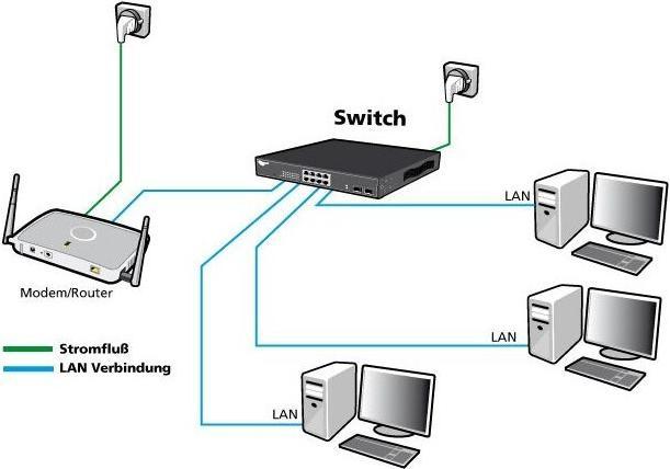 Actual product image Allnet Switch full managed 24 Port Gigabit 370W / 24x PoE+ / 4x SFP+ 10G / 19 / ALL-SG8628PM-10G (24 Ports)