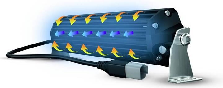 Image du produit Philips Projecteur LED supplémentaire Ultinon Drive 5050L
