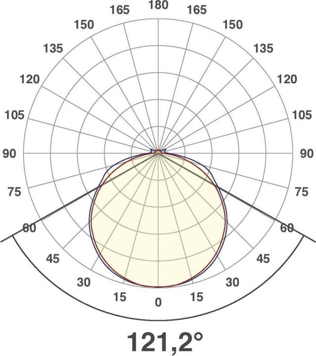 Image du produit EVN-Lichttechnik Bande LED (Blanc, 500 cm, Intérieur)
