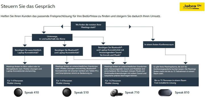 Produktbild Jabra Speak 750 UC