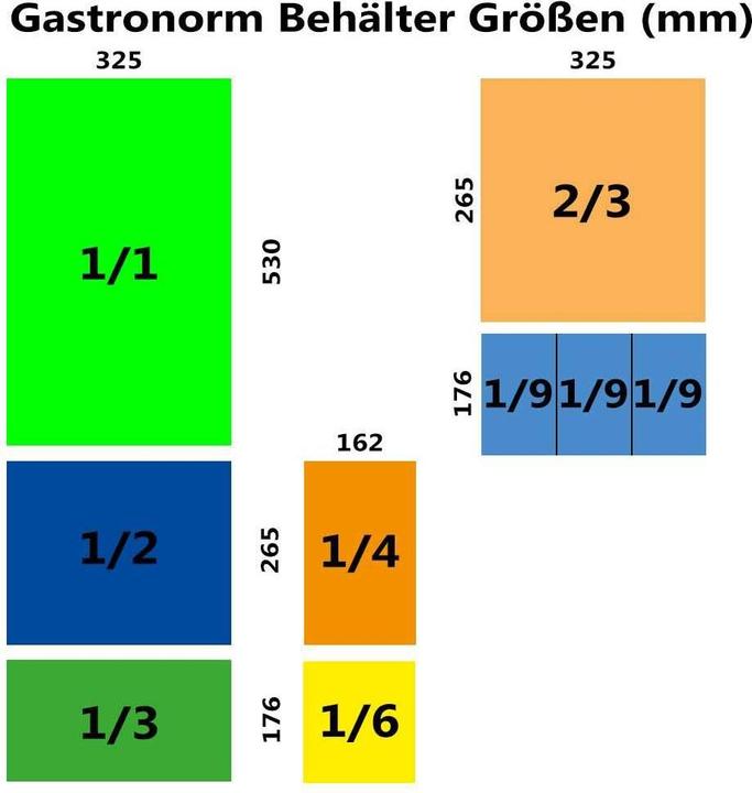 Produktbild Yato Gastronorm Behälter Edelstahl 1/1 65mm (GN 1/1, 8.50 l)