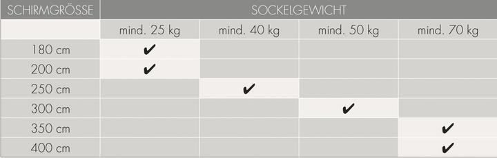 Immagine prodotto Doppler Carrello attivo