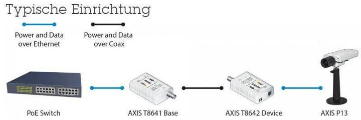 Actual product image Axis T8640 PoE+ via coax (Media converter)