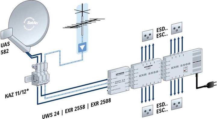 Actual product image Kathrein KAT UWS 24 Wideband converter 5.10cm (2") 4
