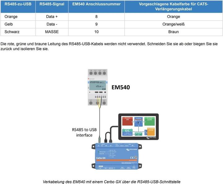 Produktbild Victron Energy EM540
