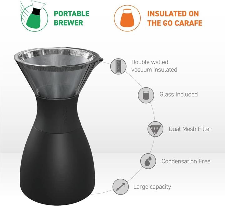 Actual product image Asobu P0ur Over SW (1 l)
