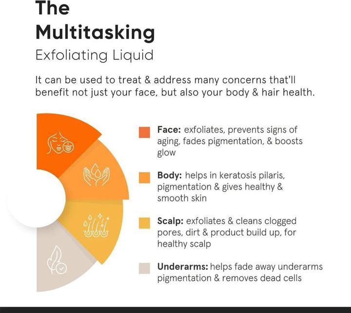 Nutritional values and ingredients Minimalist Glycolic Acid 08% Exfoliating Liquid (Exfoliation, 150 ml)
