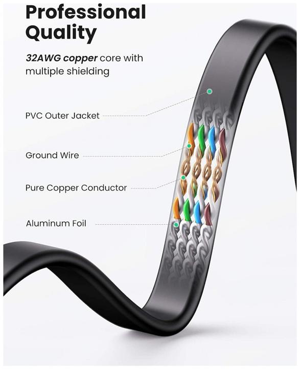 Actual product image Ugreen Network cable (STP, CAT7, 5 m)