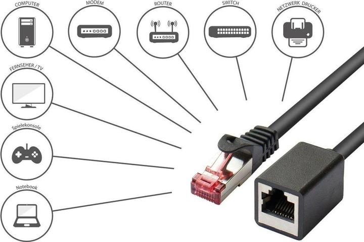 Actual product image Varia SO-37005 - RNS patch cable extension with latching nose protection, Cat. 6, SFTP, PiMF, black, 5m (S/FTP, CAT6, 5 m)
