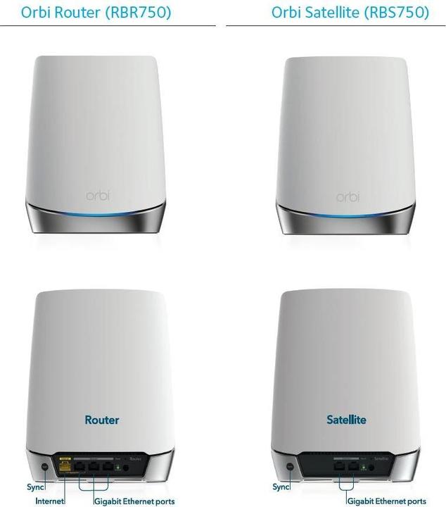 Actual product image Netgear Orbi Wi-Fi AX4200 (RBK753) 6 mesh system