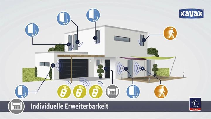Produktbild Xavax Funk-Alarm-System FeelSafe