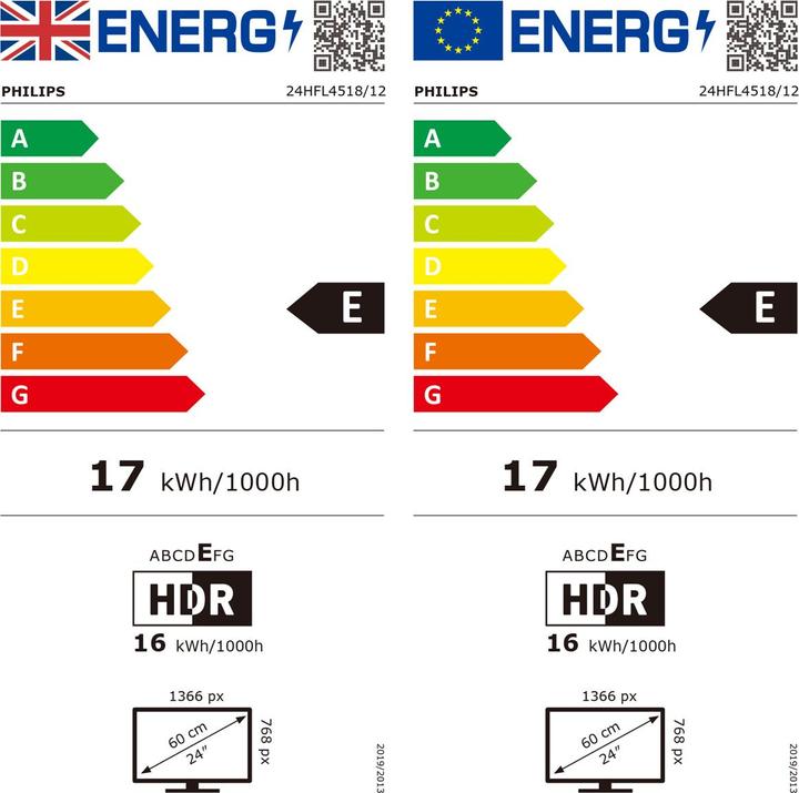 Energy Label Philips ProTV Hospitality 24HFL4518/12 (24", LCD, HD)