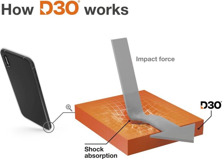Image du produit Hama Protection extrême (Samsung Galaxy S24+)