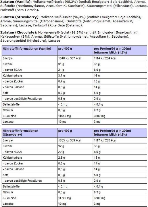Valori nutrizionali e ingredienti Body Attack Extreme Iso Whey Professional (Fragola, 1 pz., 1800 g)