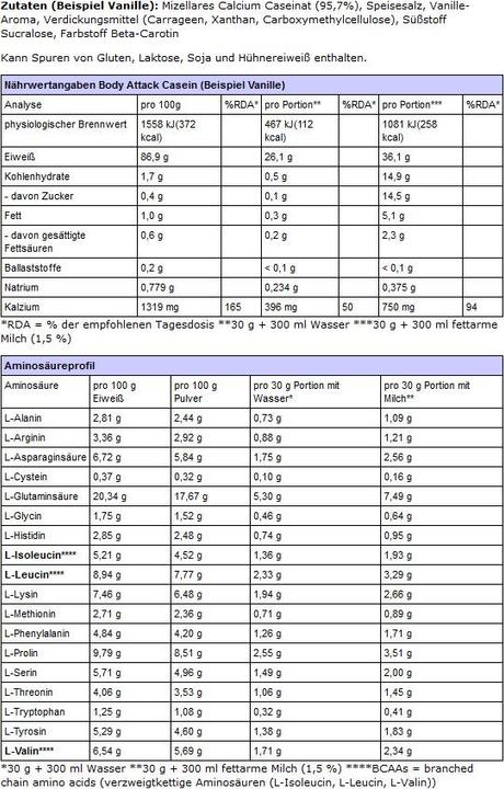 Valeurs nutritives et ingrédients Body Attack Protéine 100 % caséine (boîte de 1800g) (Fraise, 1 pcs, 1800 g)