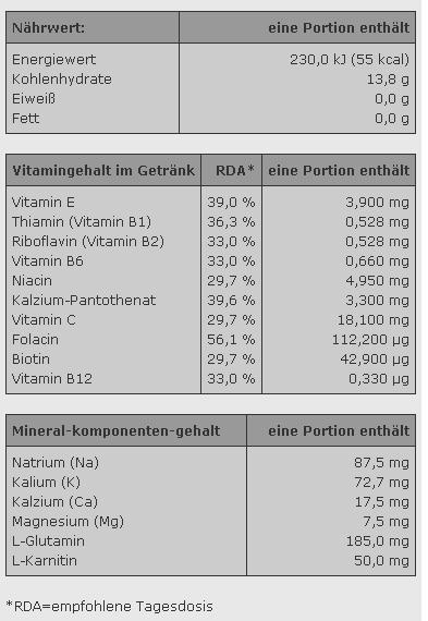 Nutritional values and ingredients Olimp Sport Nutrition Iso Plus (700g can) (Lemon, 1 x)