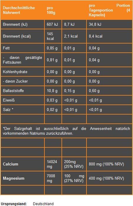 Valeurs nutritives et ingrédients ProFuel Cellulose CaMg70+ (180 capsules) (180 pièce(s), Capsules)