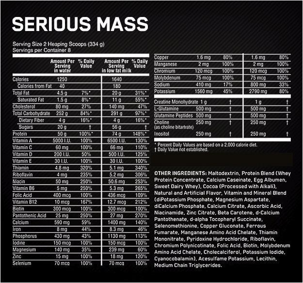 Nährwerte und Zutaten Optimum Nutrition Serious Mass (Peanut Butter, Chocolate, 1 Stk., 2722 g)