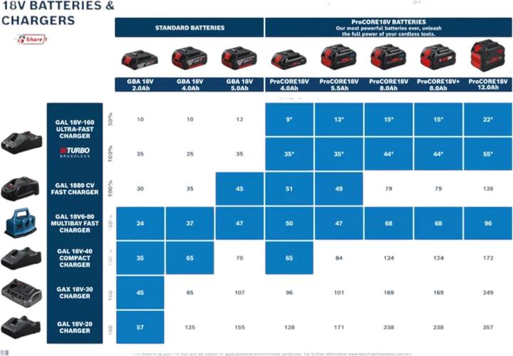Actual product image Bosch Professional Bosch Starter Set 2x ProCORE 18 V 4.0 Ah Professional Li-Ion battery pack ( 2x 1600A016GB ) + GAL (18 V)