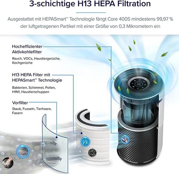 Produktbild Levoit Luftfilter für Allergiker (83 m²)