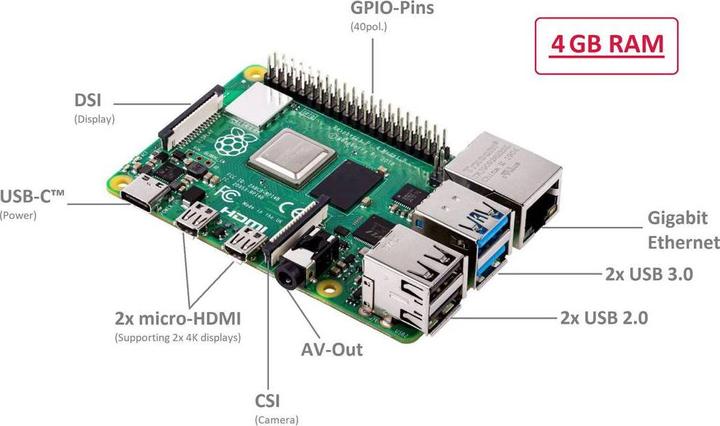 Produktbild Raspberry Pi 4 4GB Model B
