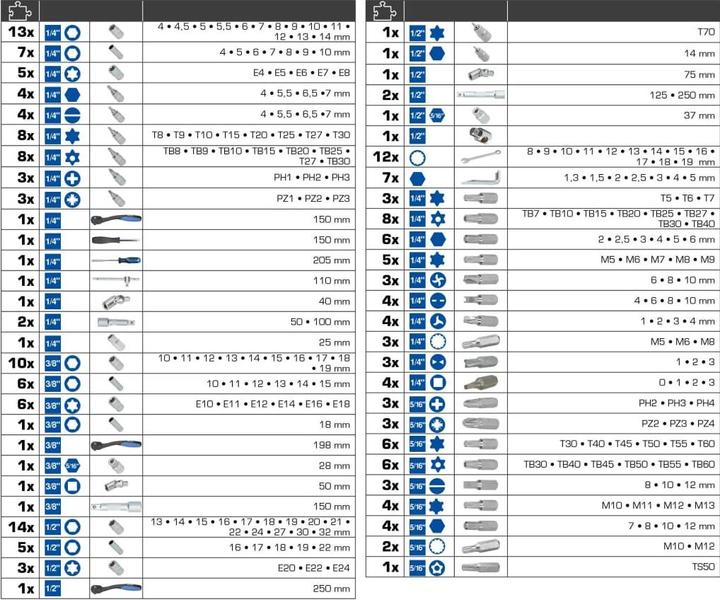 Actual product image Brilliant Tools Socket wrench set, 216 pcs., 1/4, 3/8, 1/2 (3/8", 1/2", 1/4")