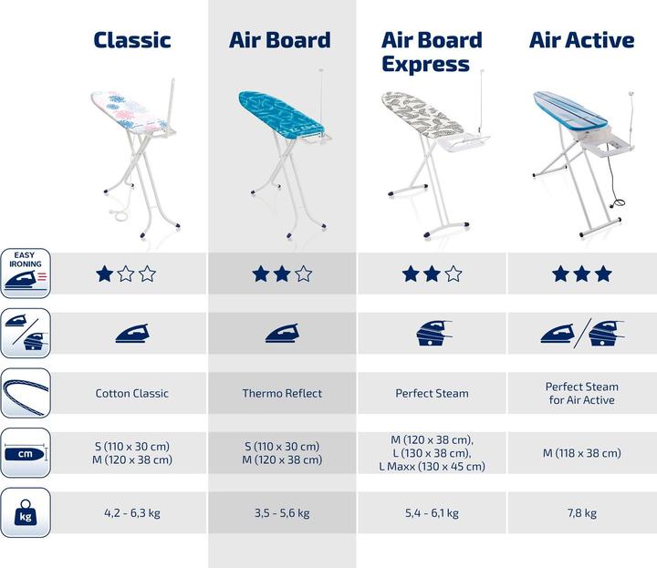 Actual product image Leifheit AirBoard Compact M (120 x 38 cm)