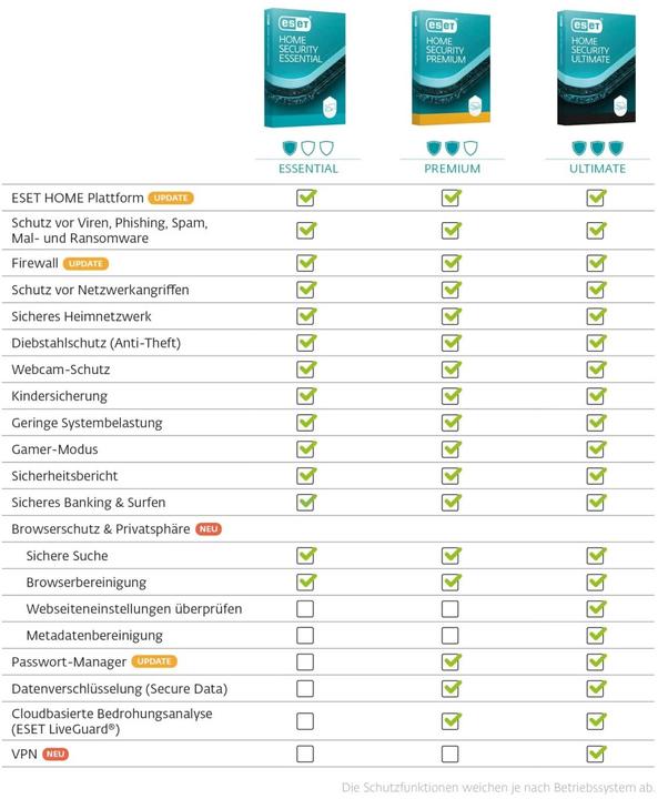 Produktbild ESET ESD HOME Security Ultimate 5 Users 2 Years (5 User, 24 Monate)