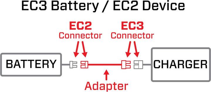 Produktbild Adapter: IC3 Battery / IC2 Device 6"