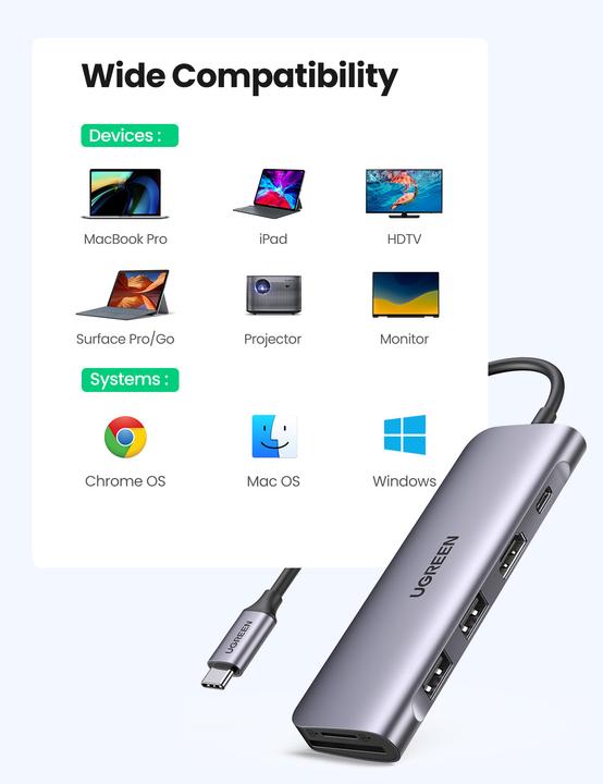 Actual product image Ugreen USB-C Hub 6in1 (USB-C, 6 Ports)