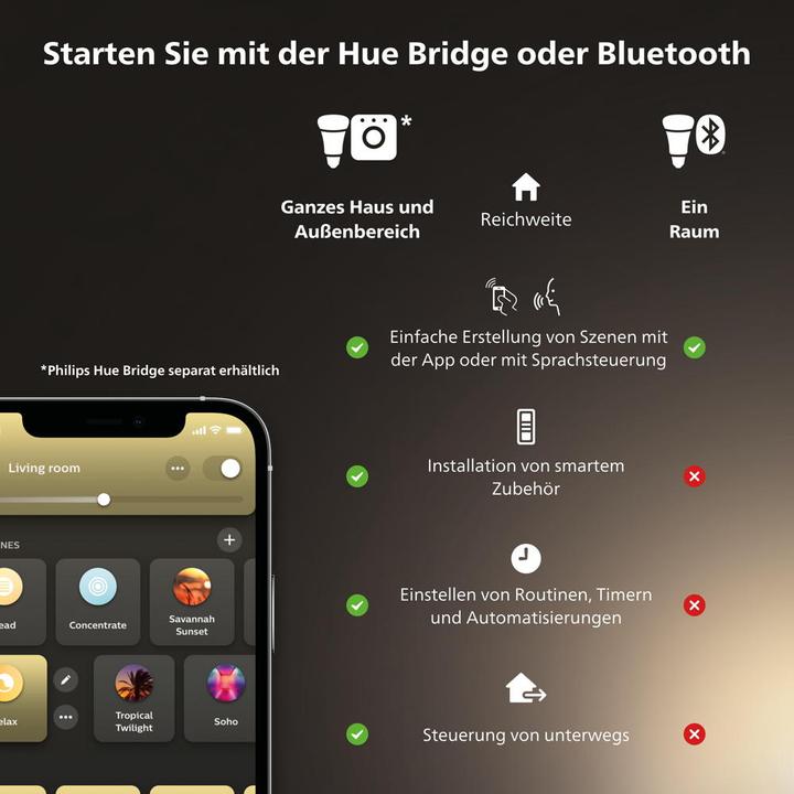 Image du produit Philips Hue White BT (E27, 7 W, 550 lm, 1 x, G)