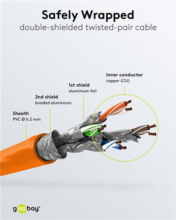 Produktbild Goobay Netzwerkkabel (S/FTP, CAT7, 1.50 m)