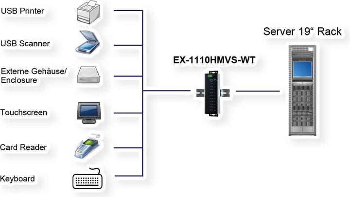 Actual product image Exsys EX-1110HMVS-WT (USB-B, 10 Ports)
