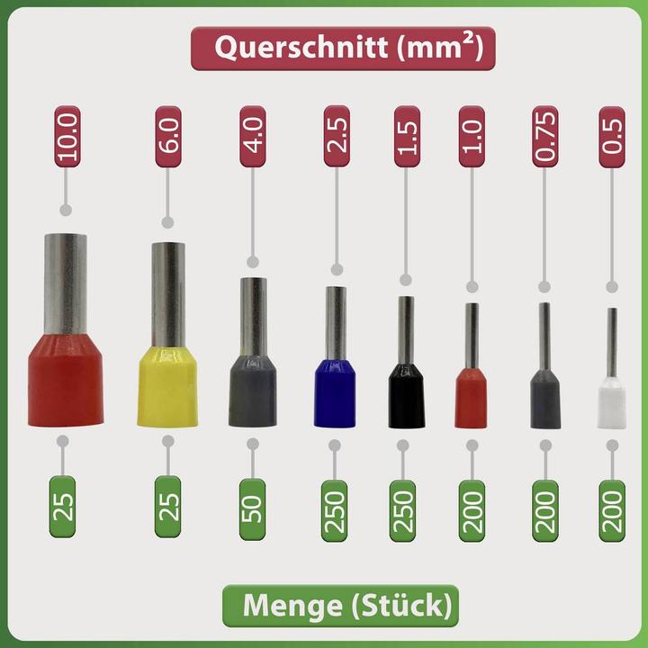 Produktbild Quadrios Aderendhülsen