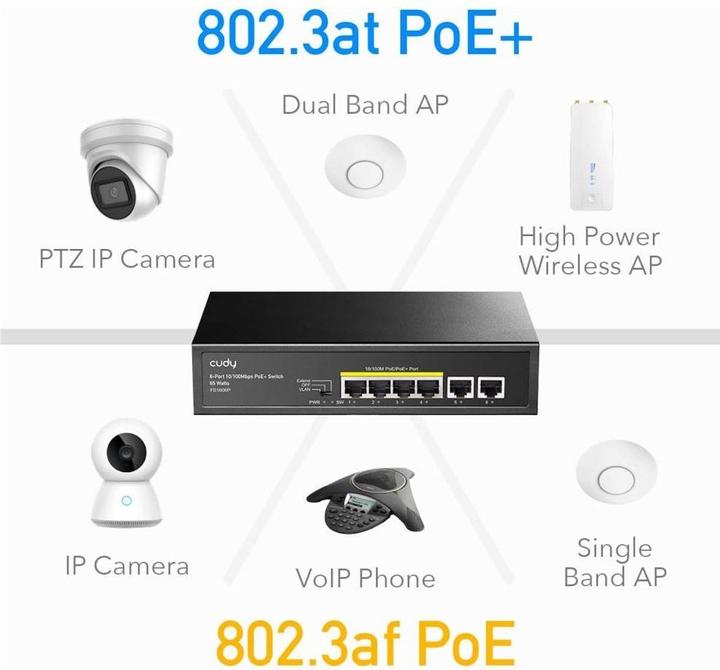 Actual product image Cudy FS1006P network switch Fast Ethernet (10/100) Power over Ethernet (PoE) Black (6 Ports)